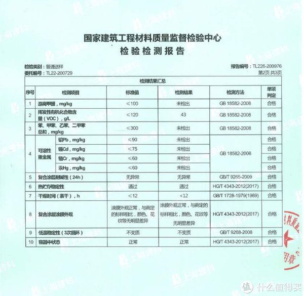 艺术|家装经验谈 篇一百零三：【那个胖师傅】艺术漆真的比乳胶漆更环保吗？