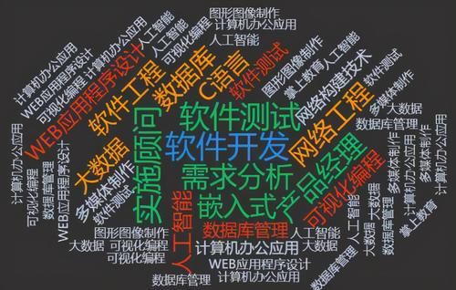 考生|2021年高考将会“备受追捧”的专业，好就业是其一，录取分还不高