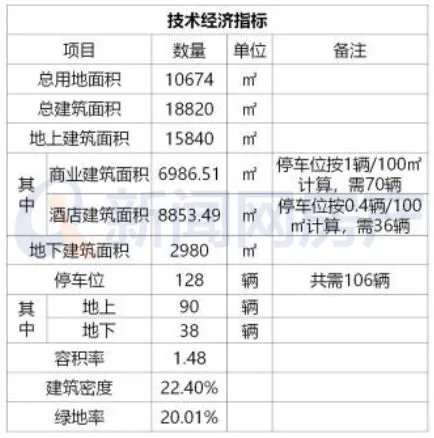 房产|这里将要新添两处新的商业综合体！