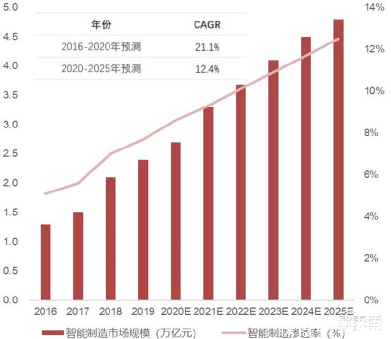 智东西内参| 出货量