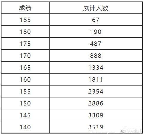 河南省教育考试院|河南2022年艺术类省统考专业合格线及分数段公布