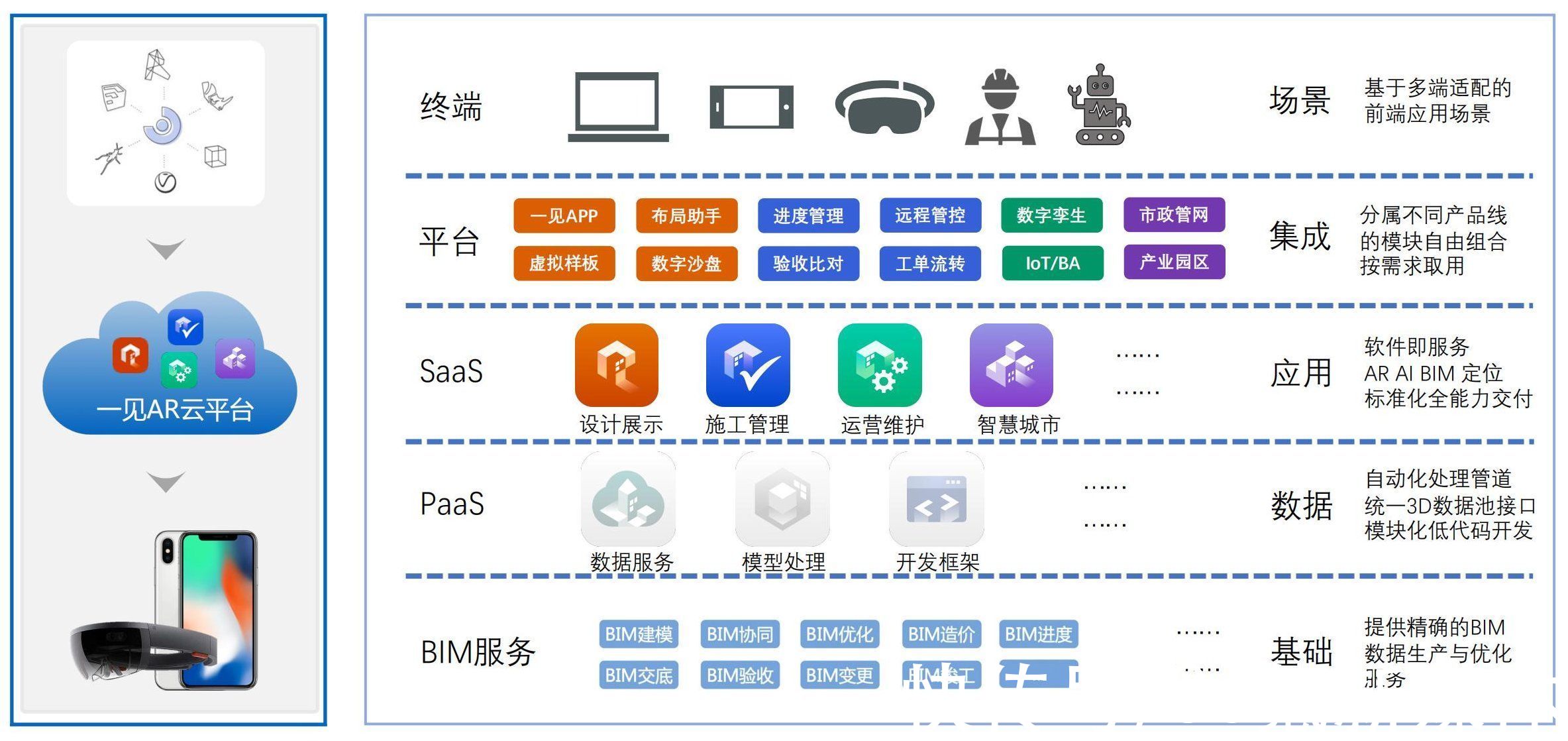 从“BIM+36氪首发 | 罗锋