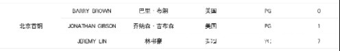 北京队|CBA公布最新外援注册名单!北京三外援正式集结,能如愿夺冠吗?