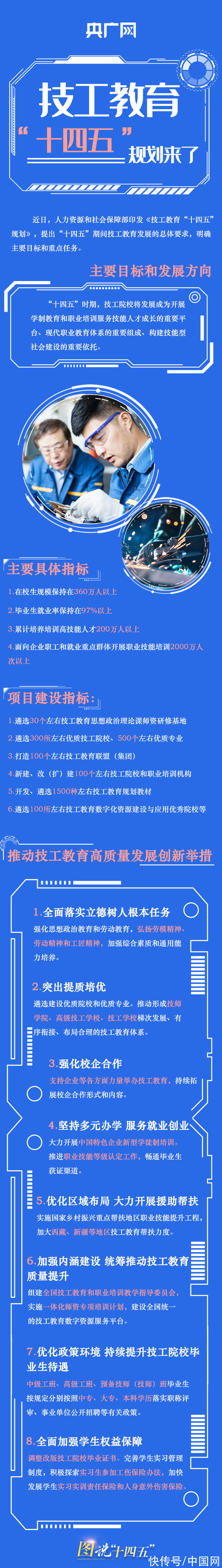 校企合作|未来工匠这样培养！一图看技工教育“十四五”规划