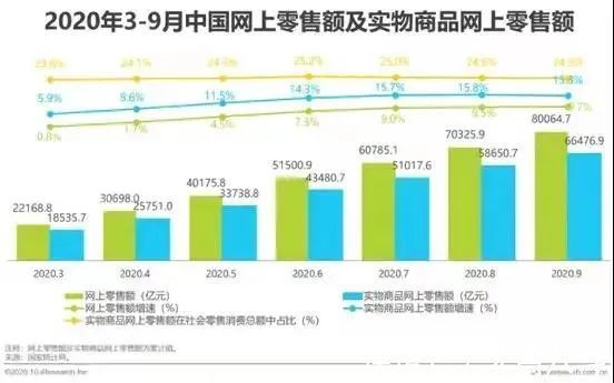 电商|今年的双十一，好凉！