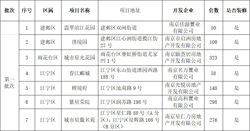 龙湖|南京13盘集中供应名单出炉!龙湖春江郦城、河西、江核都来了