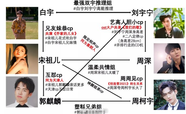 《明侦7》还未播出,又一推理综艺来袭,6位常驻曝光,周深引热议