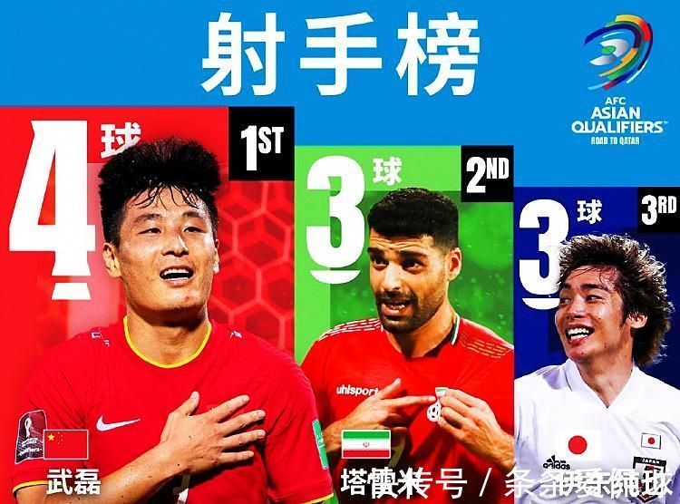 国足|国足4消息!踢越南是荣誉战,进世界杯概率为0,洛国富求战欲强
