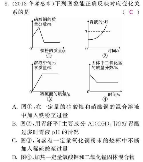 初中化学图像图表题答题方法+真题训练！