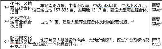 鑫阳置业|南阳万达广场，落地选址大猜想！