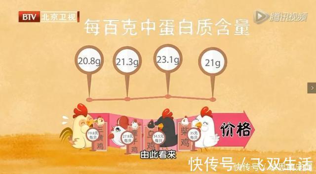 鸡胸肉|吃肉也能降血压、护血管、助睡眠？这块肉好吃又不贵，好处特别多