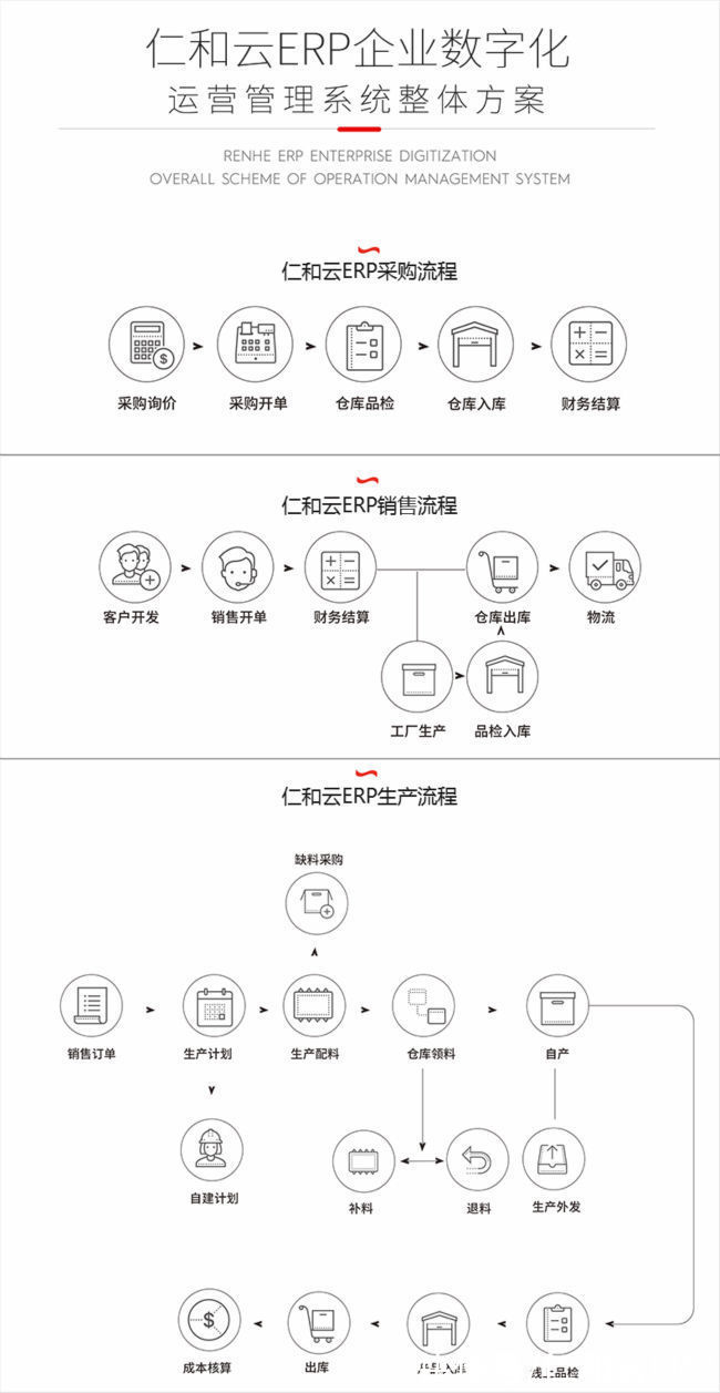 系统|决定ERP软件系统实施成败的关键因素是什么？