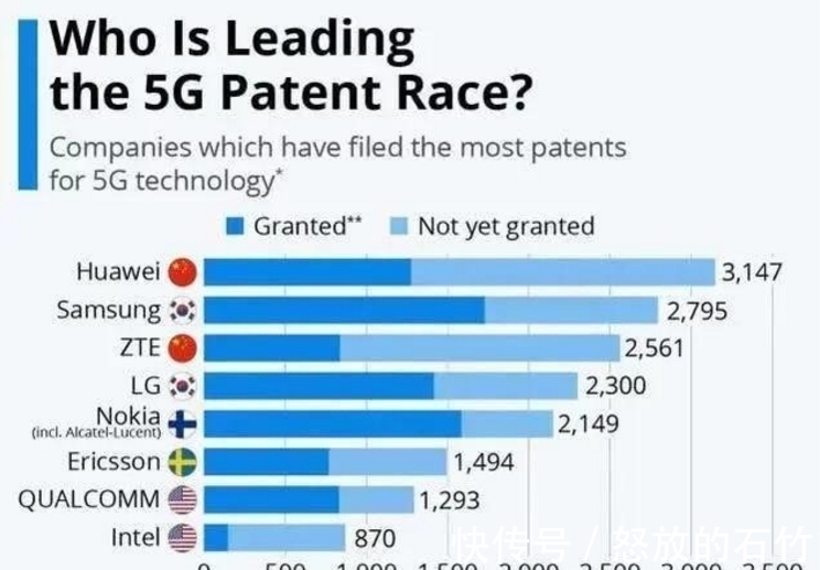 难关|印度宣布彻底突破5G难关，美英加澳一片欢呼，一周后白宫怒斥被骗