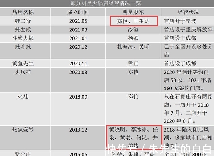 翻车|明星火锅店接连翻车？官方喊话整顿割粉丝韭菜，何炅黄渤都被点名