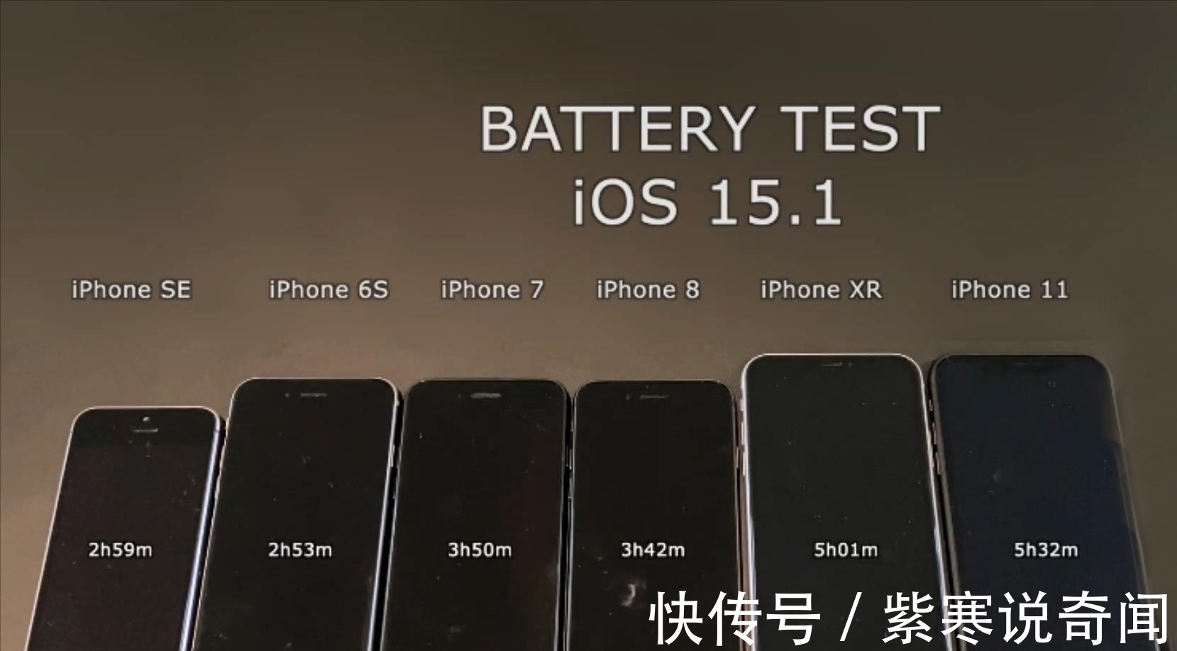 电池|6款旧iPhone实测iOS15.1电池续航：只有iPhoneXR续航下降？