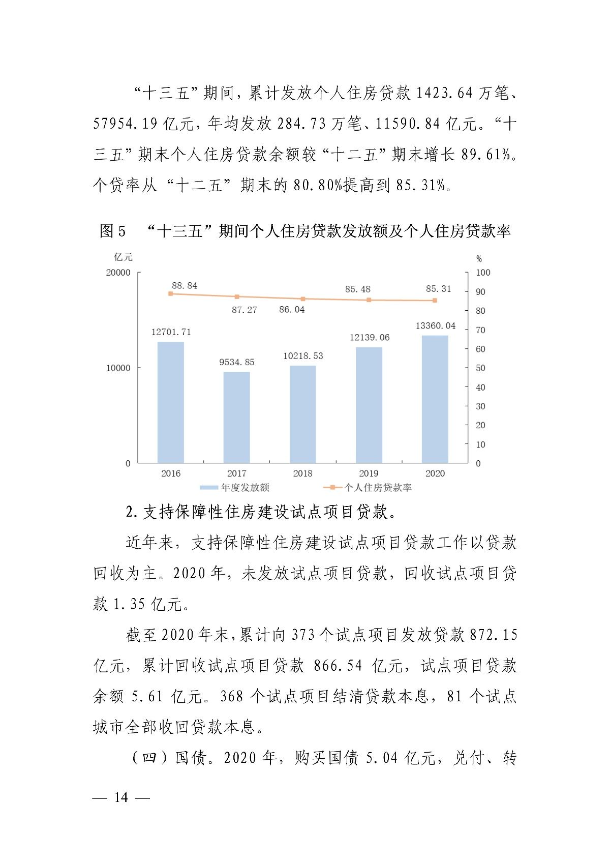 公積金|住建部：全國住房公積金2020年年度報告