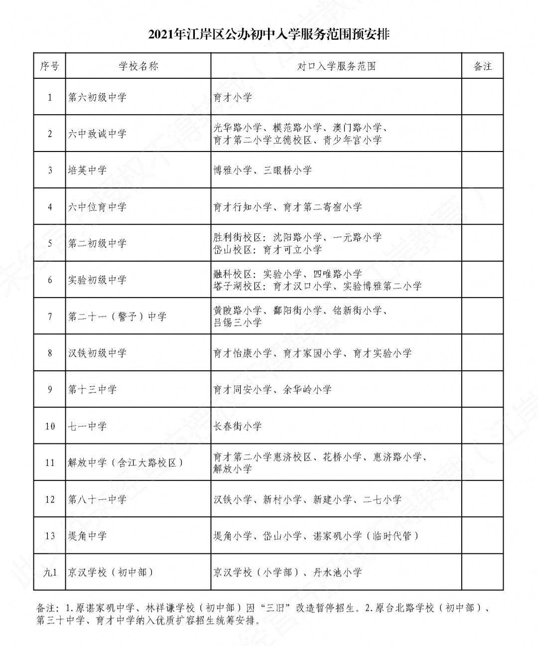 入学|最新！武汉各区划片入学范围公布