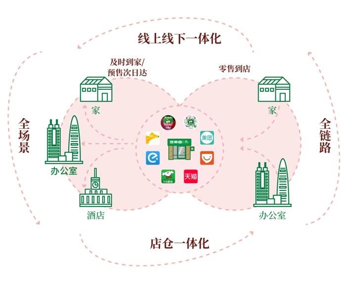 百果园新零售4周年 一体化会员数突破7000万