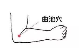 统血|它是女人的“福气穴”,补血、活血、养血、统血,一穴统统搞定