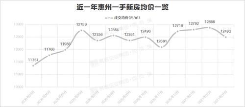 新高|猛料！破2.4万㎡，大湾区房价飚新高！82区房价全曝光