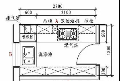 墙体|这是我见过用起来“最顺手”的厨房布局，再买房建议照着装，干货