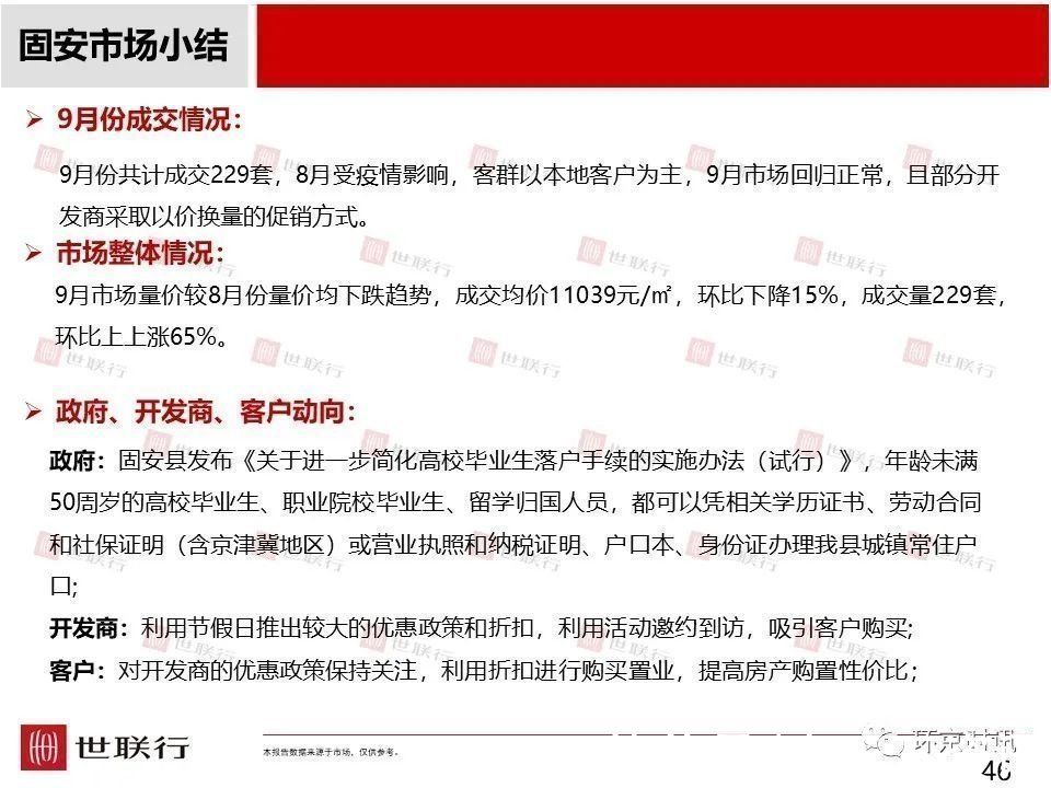 安次区|2021年9月廊坊部分区域成交量及房价走势一览
