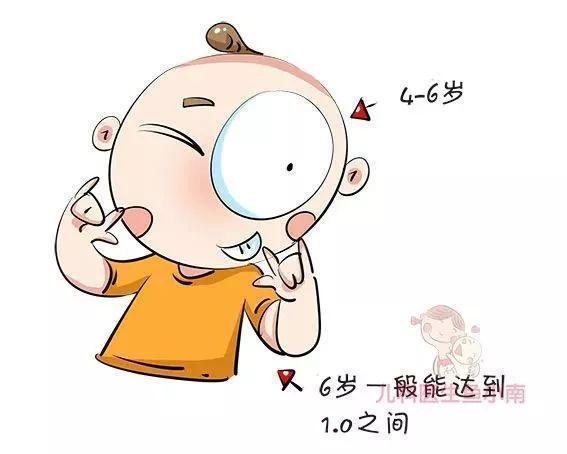 分辨力|看电视对宝宝伤害到底有多大医生你想象不到!伤眼睛只是次要