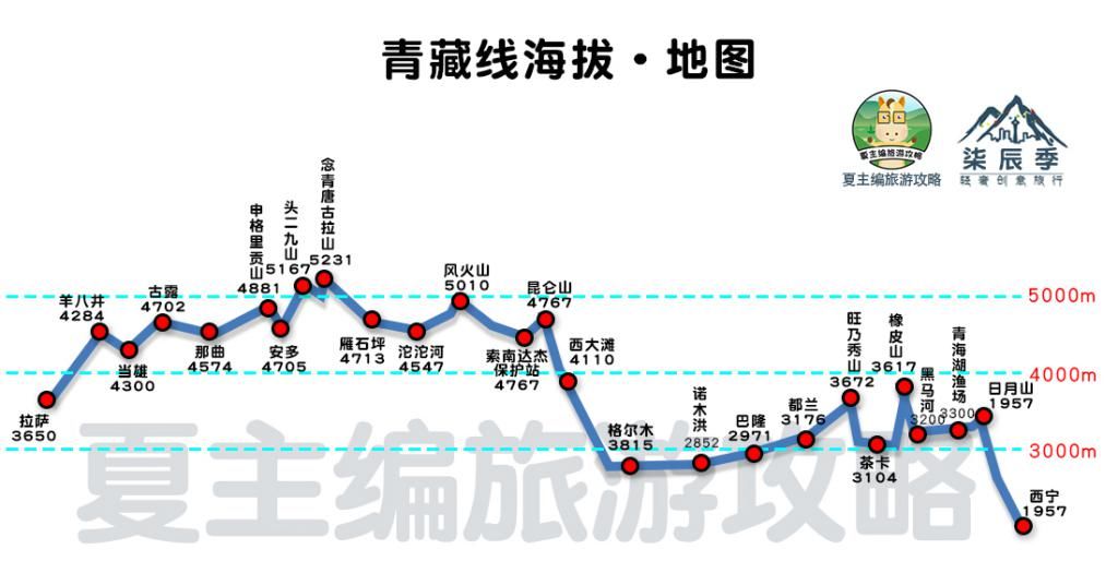 317川藏北线|西藏自驾地图，10大黄金旅游线路，附川藏线垭口海拔图