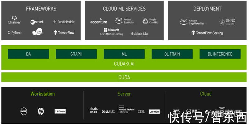 智东西内参|Omniverse再升级，五大关键技术揭秘英伟达的元宇宙布局「附下载」| nvidia