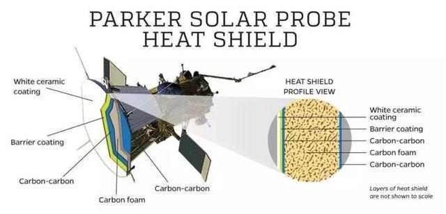 太阳风 帕克探测器“登陆”太阳，周围温度百万度，继续靠近，有新发现
