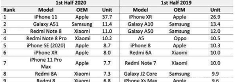 手机|小米手机悄悄上新，128GB+5000毫安电池，人气远超荣耀系列