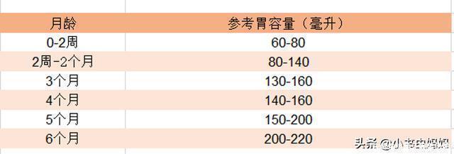 “一哭、二笑、三认母”，1~3月宝宝如何养育好？要做好这些重点