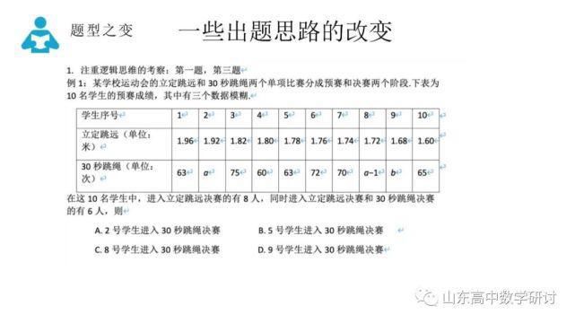 备考|一定要好好看！从各地市命题探究2021高考命题研判和最后两周备考策略