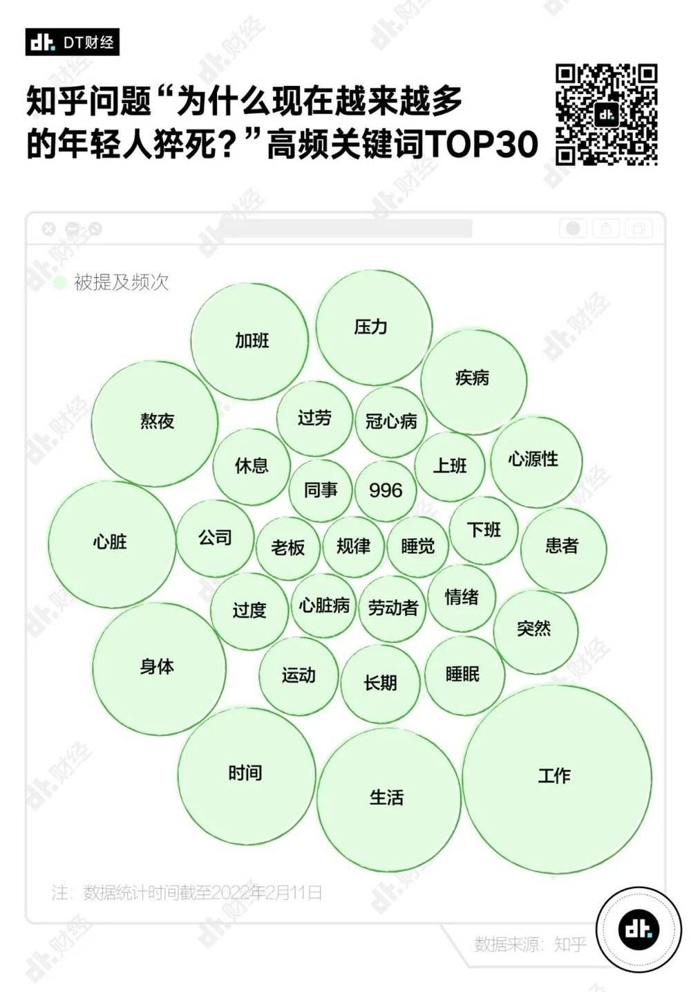 猝死|什么职业更担心自己会猝死？