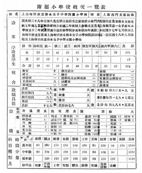 祝淳翔︱从张爱玲的第一封投稿信说起