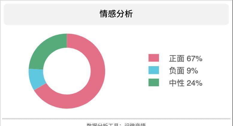 搜狗搜索|腾讯正式合并搜狗原搜狗CEO王小川投身生命科学项目