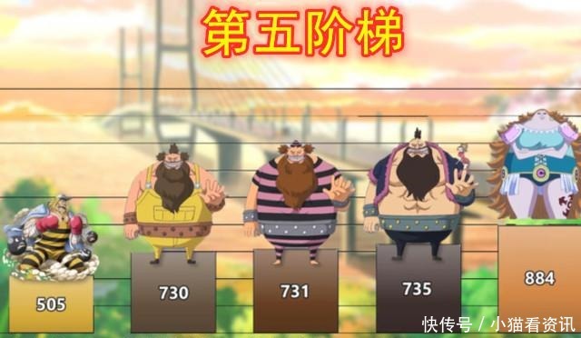 继位|海贼王大妈团战力数据,五个阶梯看出差距,卡二果真没资格继位