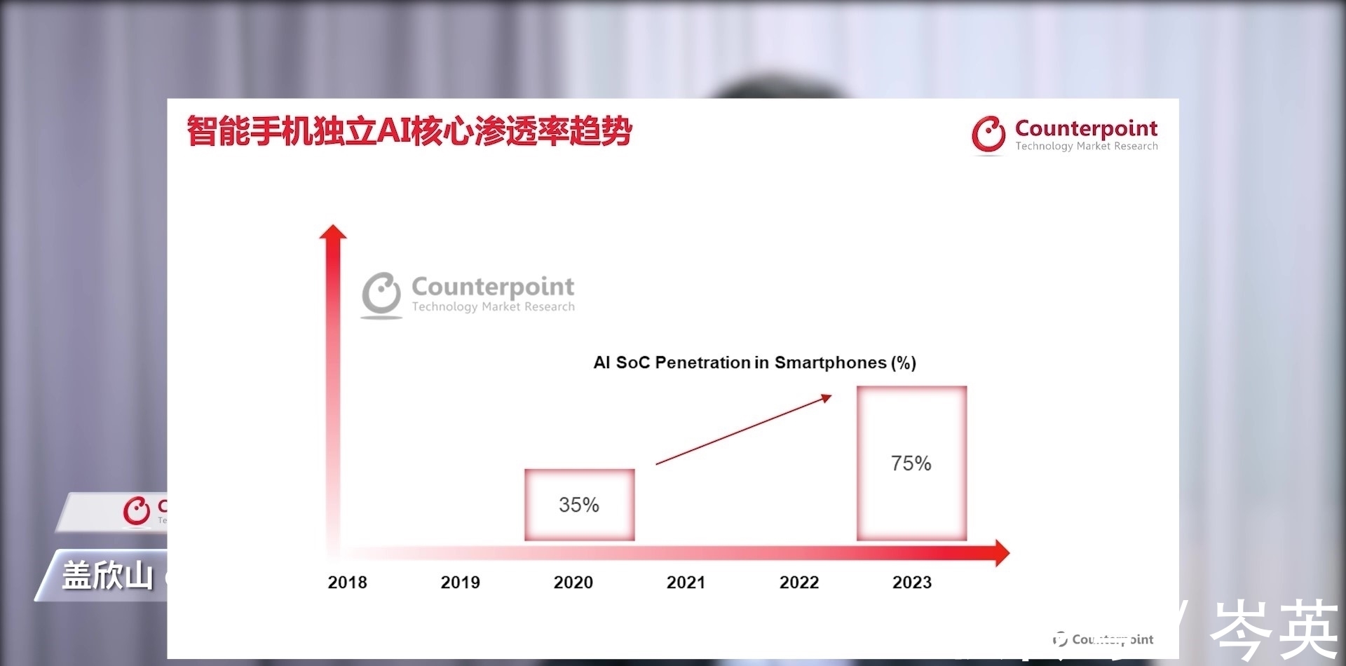 功耗|天玑9000打破旗舰“躺平”困局，向上的联发科完成关键一跃