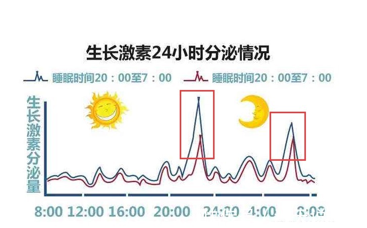 岚岚|早晨叫孩子起床,选对时间很重要,这个“时间点”是长身高关键期
