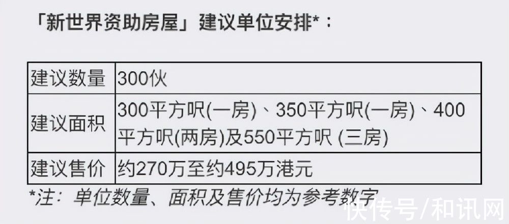申請者|改寫香港樓市歷史：5折賣房，首付低至13.5萬！鄭裕彤家族賣房出新招