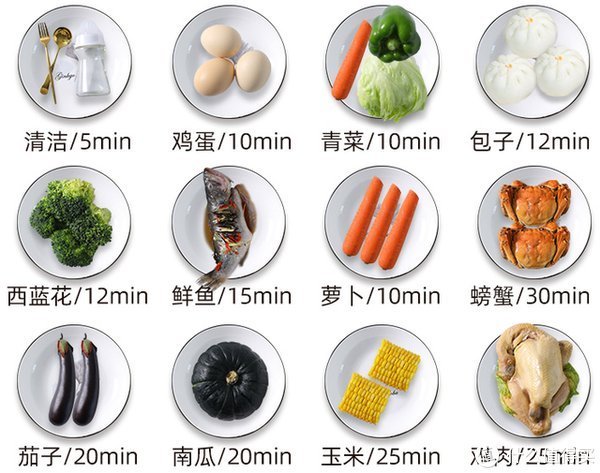 厨房|一见钟情的5种厨房用品,买时“心疼”,用后“真香”!建议备齐