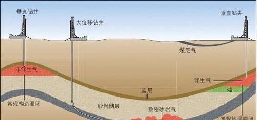 石油枯竭喊了这么久，怎么储量越来越多了？