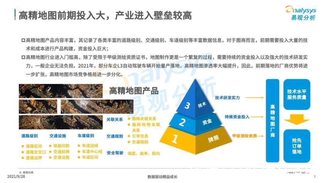 自动驾驶|2021年中国高精地图产业研究分析