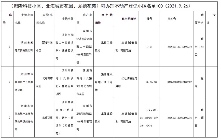 用途|?滨州这3个小区可以办理不动产登记了