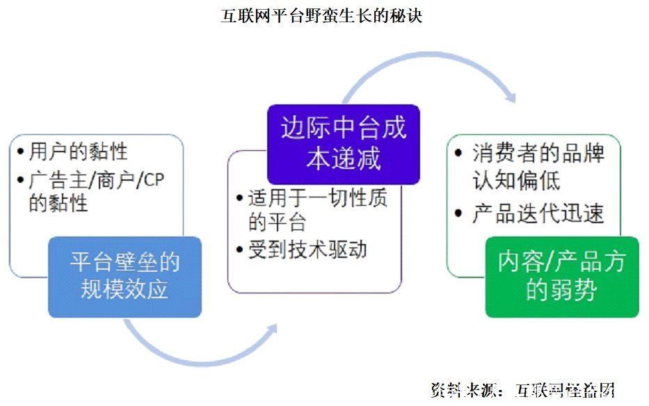 规则|互联网平台的本质：规则制订权 + 征税权