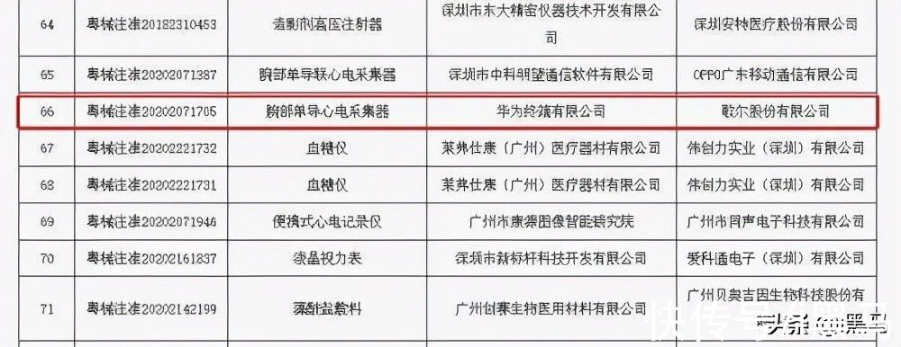 任泽平|小红书称暂无明确IPO计划；万达高管全部换乘红旗汽车