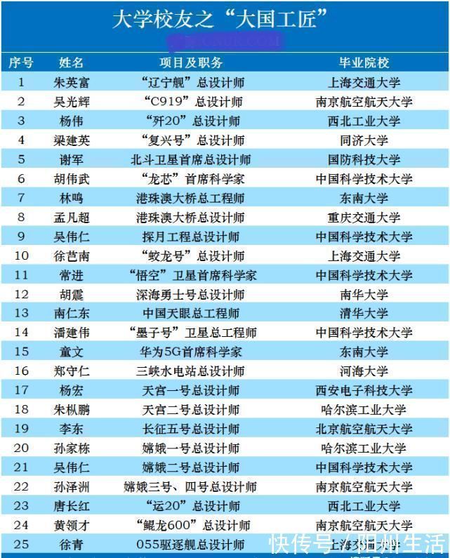 南京航空航天大学&国家重大工程总设计师毕业于哪些大学这个清单，让清华北大尴尬