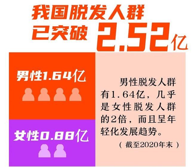脱发|“来晚了……”25岁帅小伙掉发没在意，医生的话让他崩溃