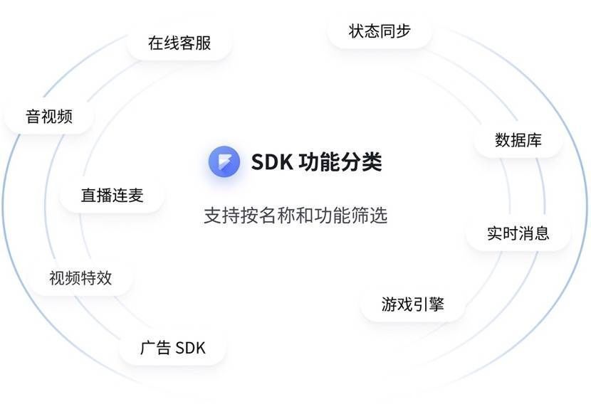 云计算进入下半场,获客搜索引擎「Fork 36氪首发 | 投资