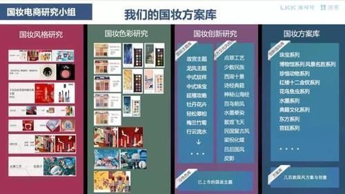 行业|洛可可徐微美妆行业未来发展——数字化驱动创造好产品